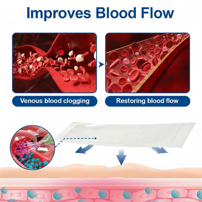 🇿🇦👨‍⚕️📌GFOUK® VeinEase Microneedle Care Patch⚡Instant Relief, Long-Term Results